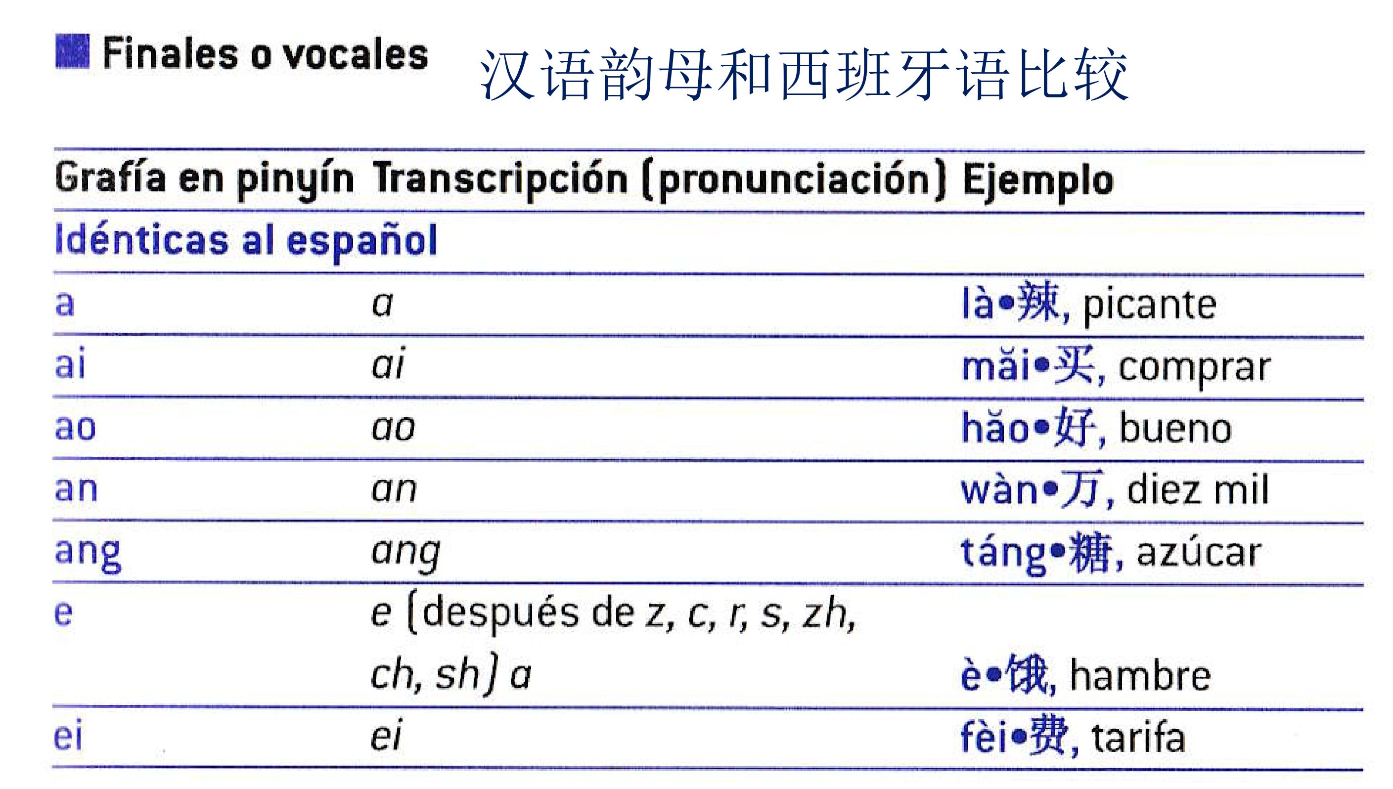 体操单词快速记忆法,记忆单词的教学视频
