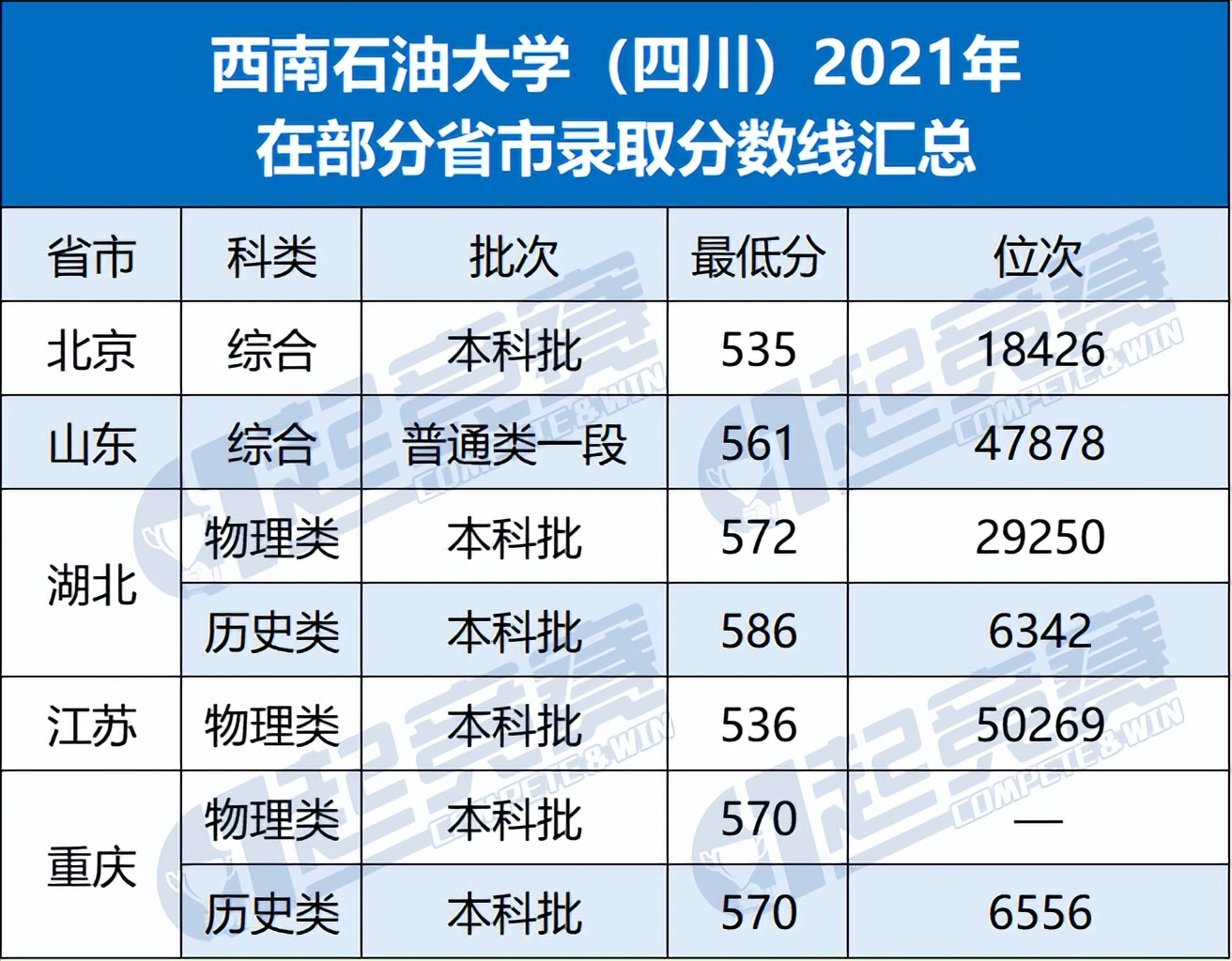 这类大学常被冷落，却是就业大热门！中国地矿石油类大学盘点