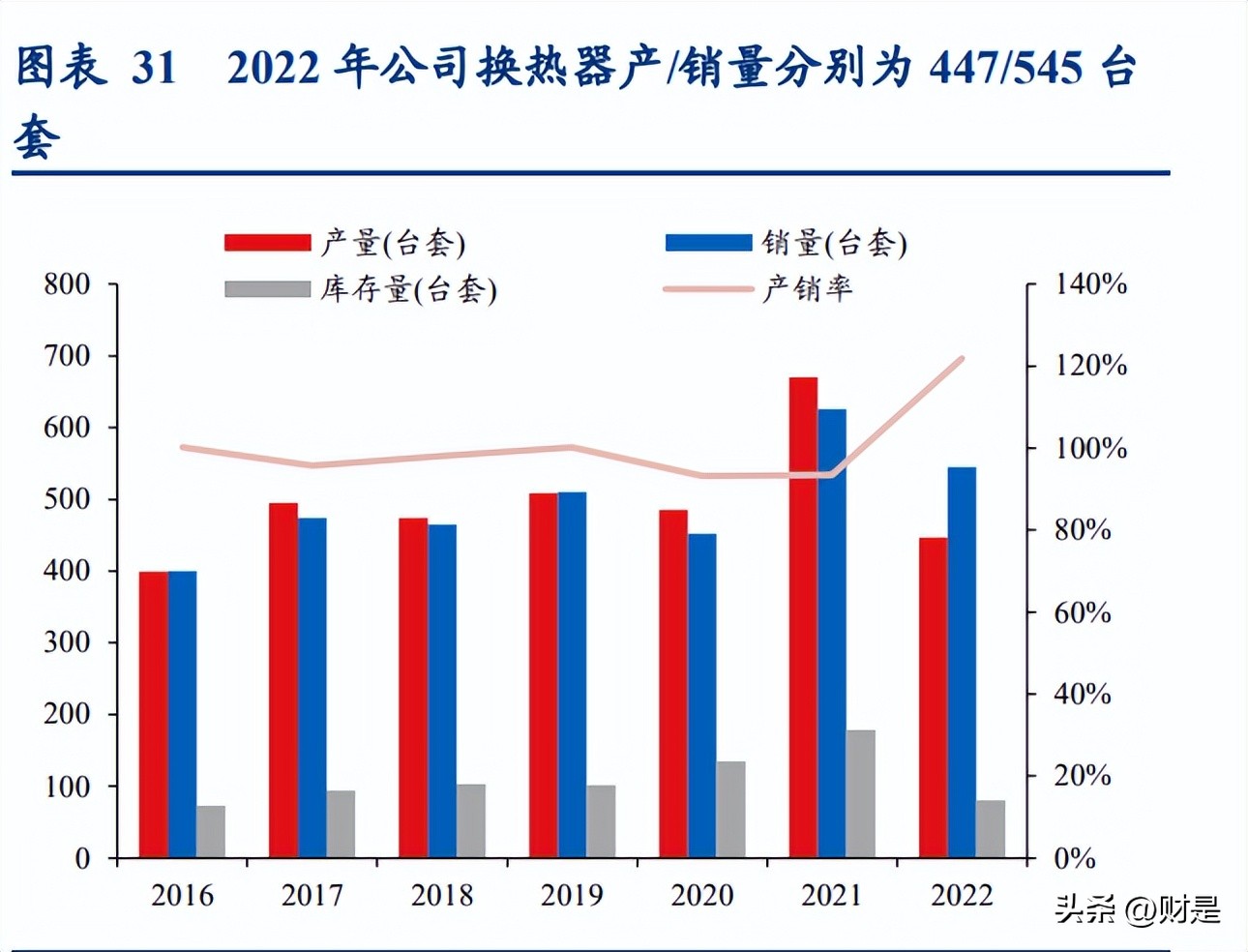 双良节能入局大硅片产业,双良节能正式进军大尺寸硅片市场