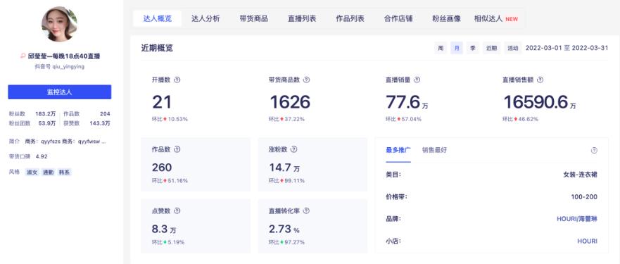 3个月GMV超4亿，“素人”成为抖音女装带货一姐的秘密全在这里