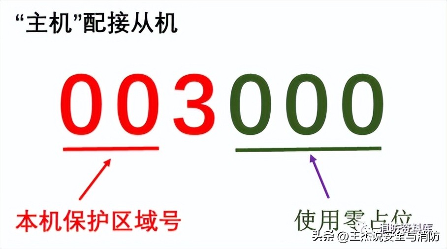 二次码和设备码怎么区分,二次码的通用编码规则