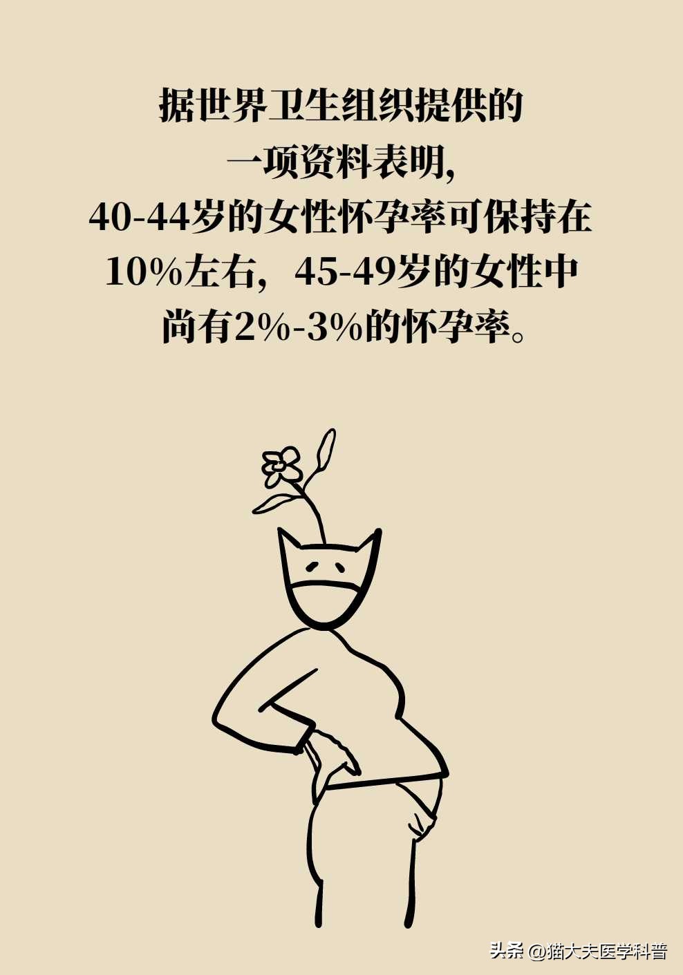 更年期还需要避孕吗,更年期还需要调经吗