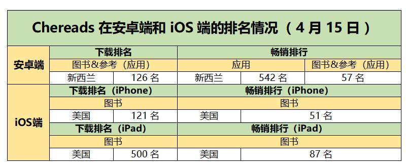 时隔五年小说下载,时隔多日重新下载软件后回归文案