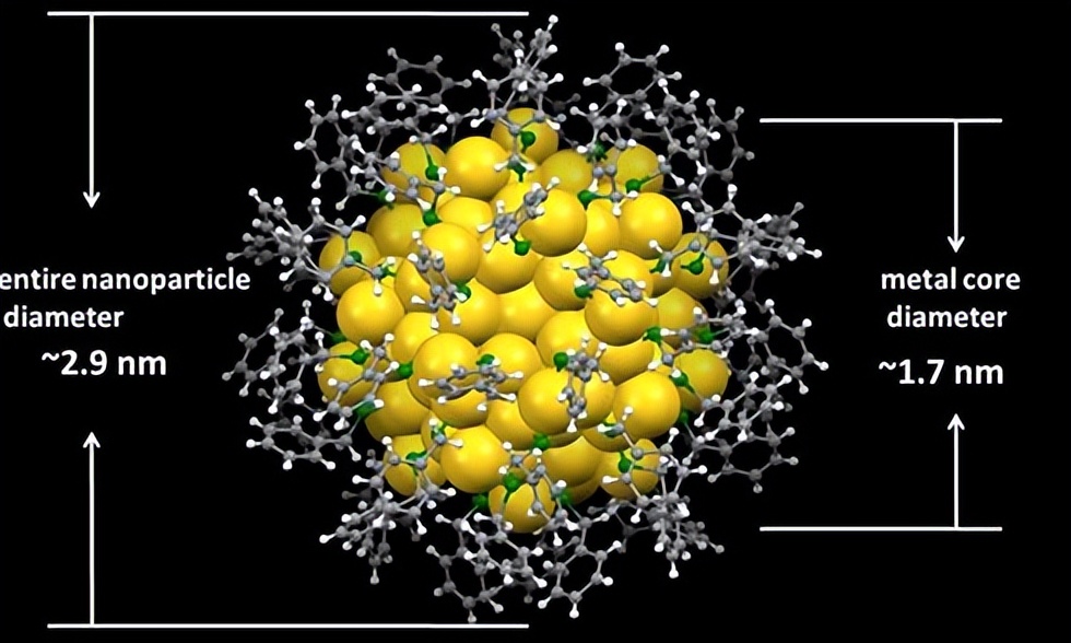 炼金术士是骗人的吗,现代炼金术前景