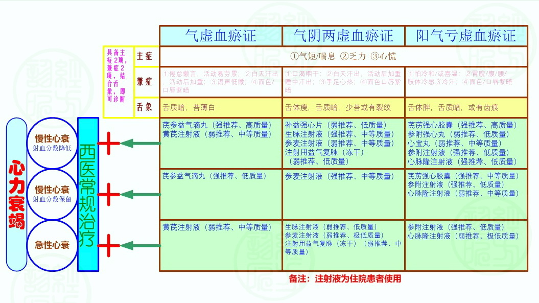 中医急慢性心力衰竭诊疗指南,中医治疗心力衰竭的两大方法文库