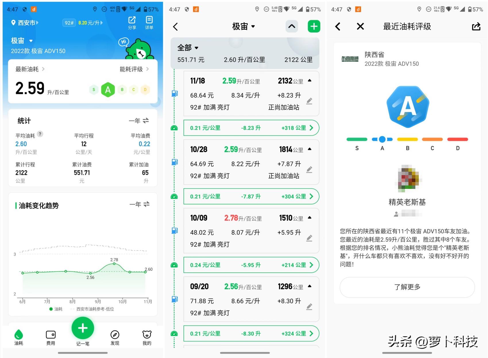 布雷斯通极宙adv150换机油,布雷斯通极宙adv150更换仪表视频