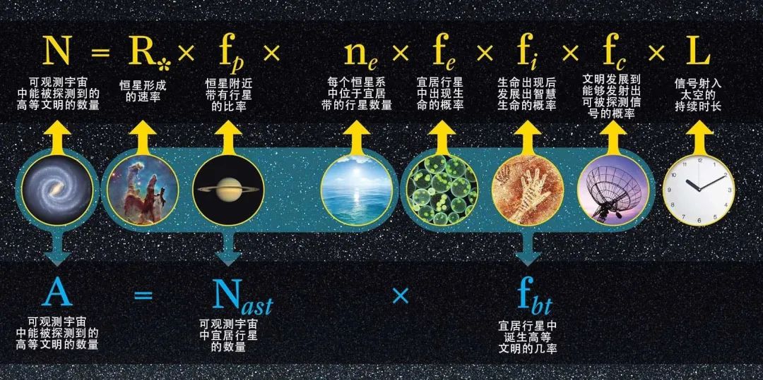 天文学家看科幻电影,天文学家看科幻片