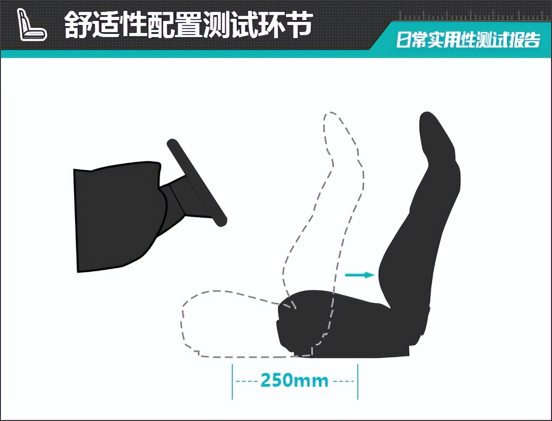 智己ls7lux四驱版测试,智己ls7后驱版动力怎么样