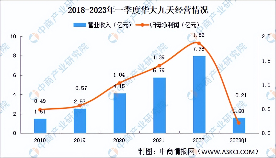 eda软件市场规模,eda软件行业深度研究