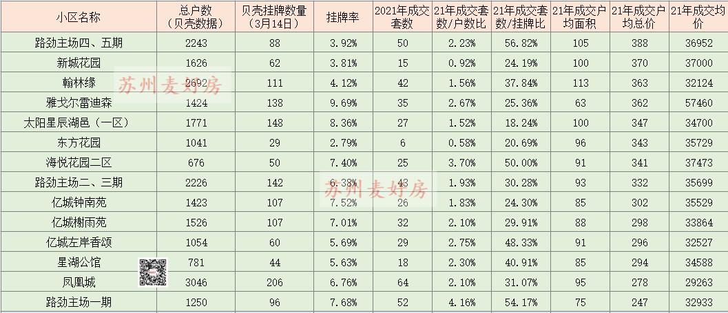 25个核心城市二手房最新成交,园区二手房成交