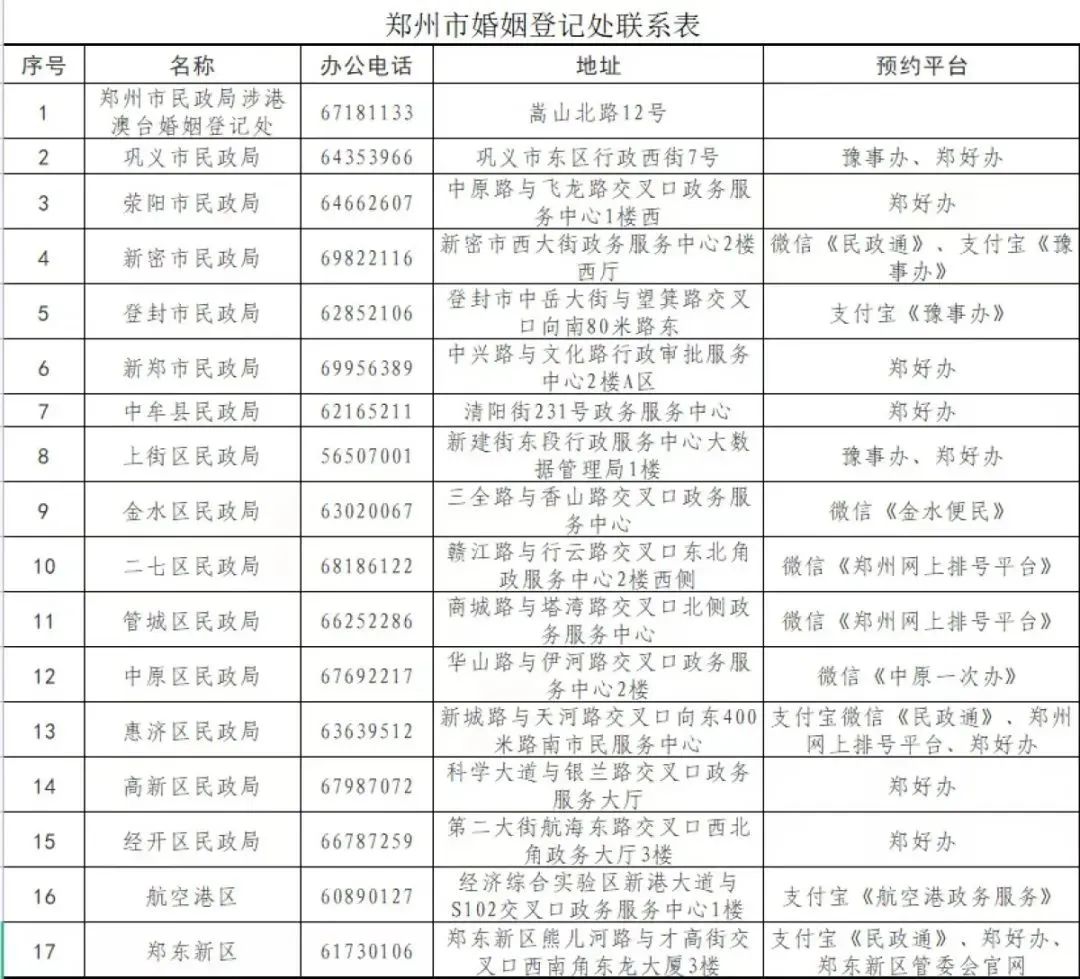 郑州520,打开520的正确方式