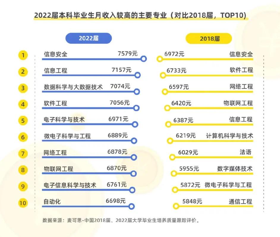 今年哪几个专业最热门,2023年最热门的专业有哪些