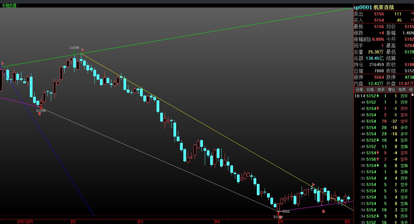 国际原油价格重挫后反弹,再加息能否阻止原油价格上涨