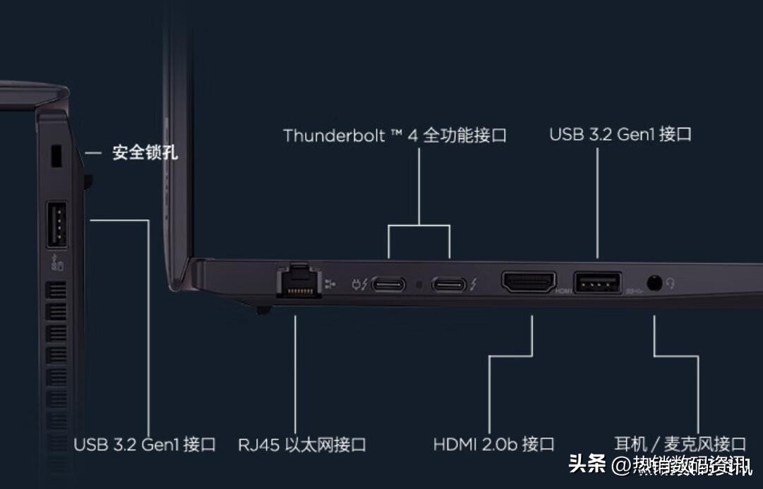 thinkpadt15p和p15v哪个好,联想ThinkPadT14S2020款