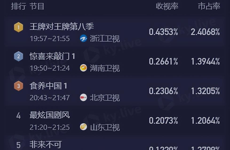 贾玲确定不参加王牌8了吗,贾玲接下来还会回归王牌对王牌吗