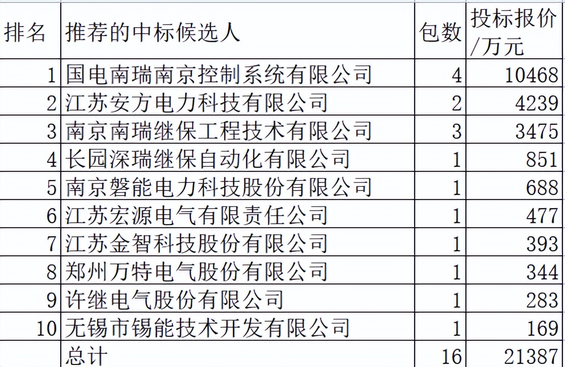 江苏省电力物资,江苏电力成套设备公司