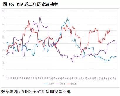 期权delta中性策略会爆仓吗,delta中性对冲策略