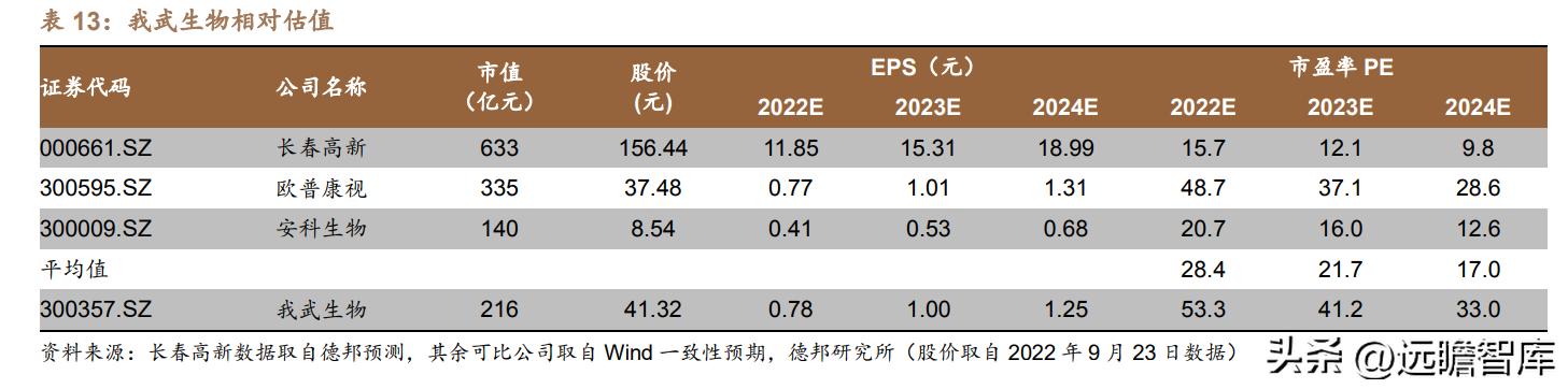 脱敏治疗龙头公司,我武生物脱敏治疗效果怎么样