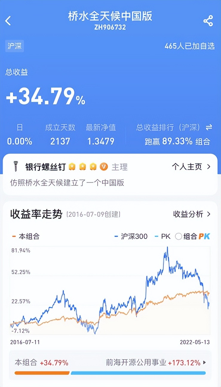 银行螺丝钉的投资水平怎么样,银行螺丝钉投资比例