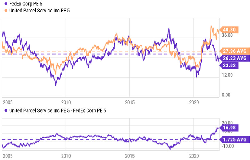 邮政估值多少,邮政快递2021市值