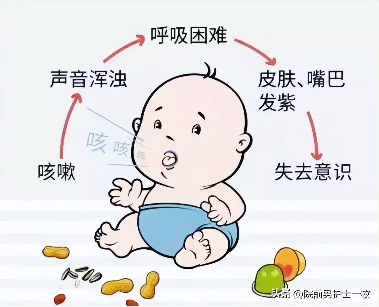 急危重症处置流程,儿科急危重症抢救预案及流程