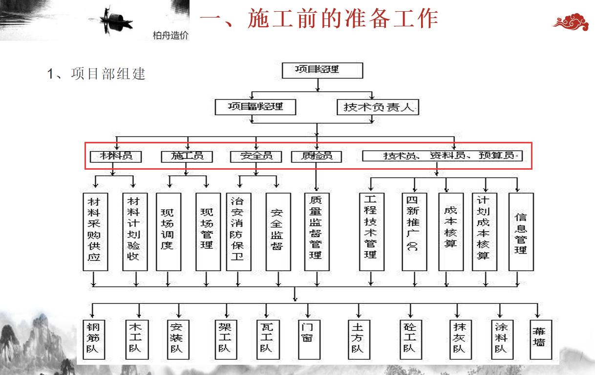 完整的土建施工工艺流程,土建施工全套完整视频教学