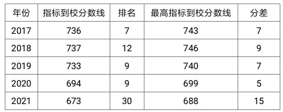 中科大创新班成绩,中科大附中高中创新班