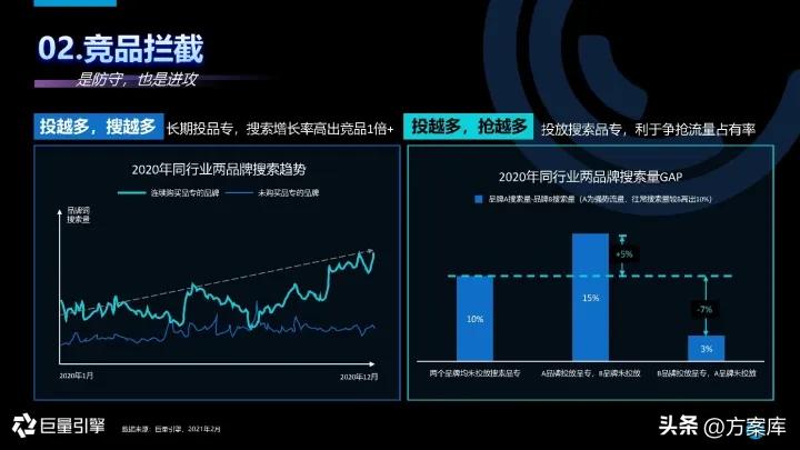 2021抖音营销通案,2022抖音短视频营销通案
