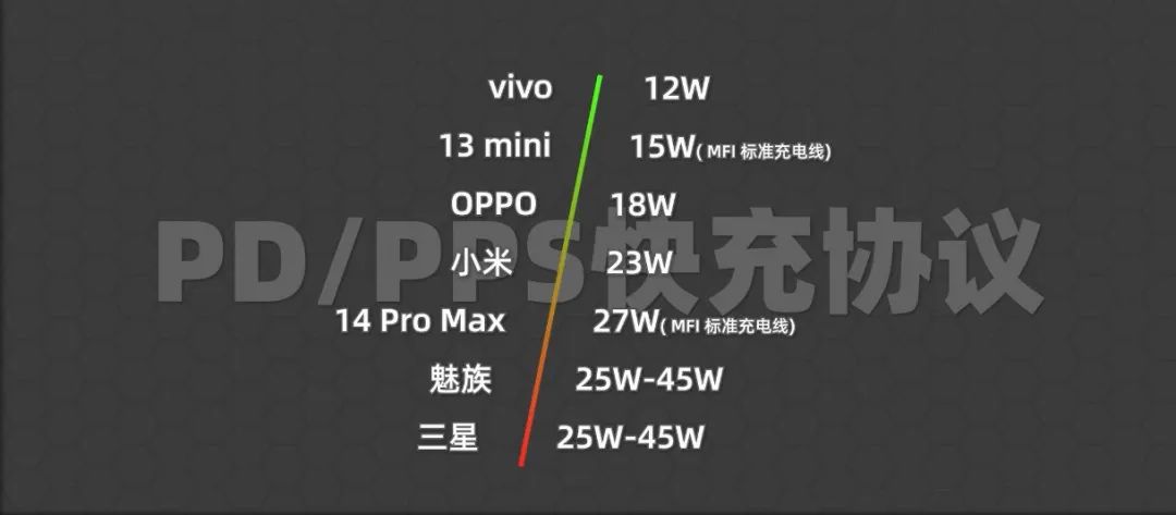 好用也好看的充电宝推荐,比较好用的充电宝推荐