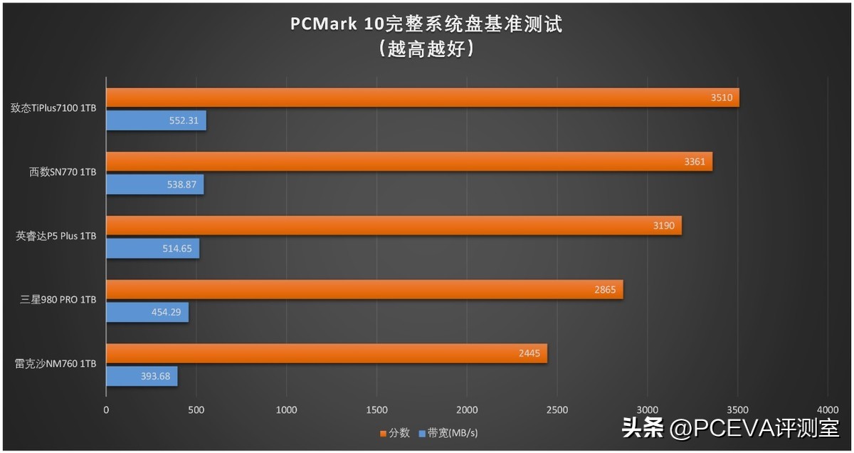 有缓存和无缓存的ssd固态硬盘,有缓存pcie4.0硬盘推荐