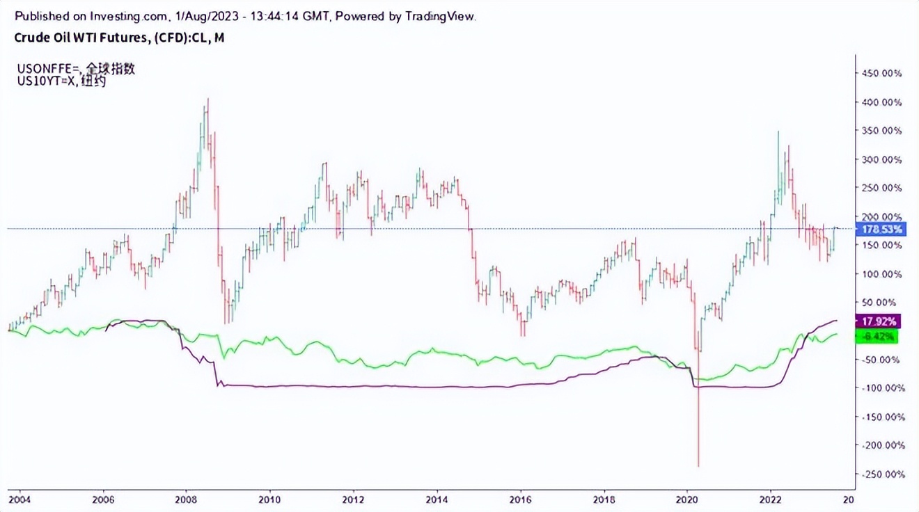 金银比价趋势,金银比价关系合理区间