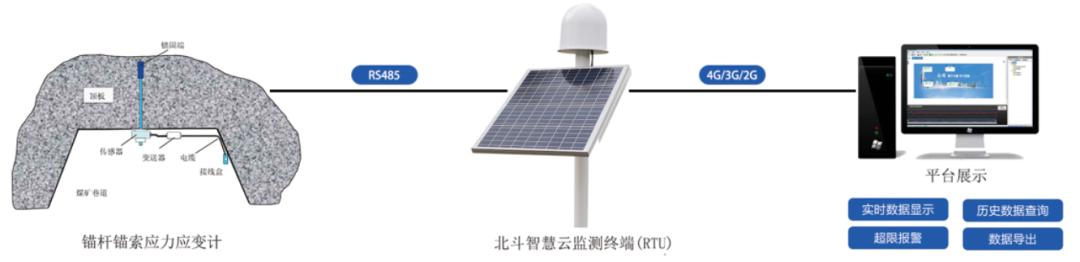 测力传感器设计技术原理及分析,测力传感器运用哪些效应