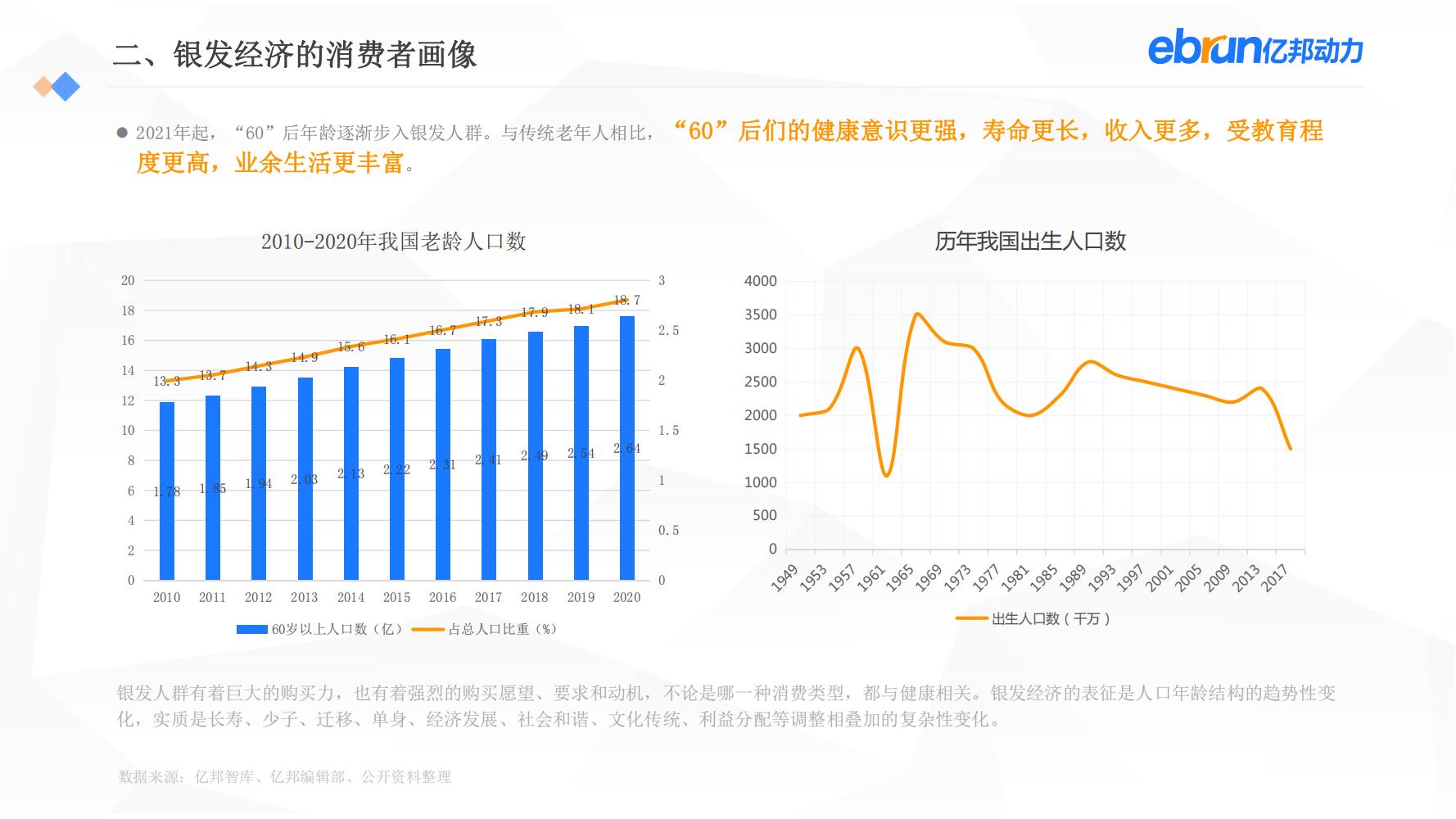 中国新生活方式：共9大行业，17个大品类，洞悉2022市场新机会