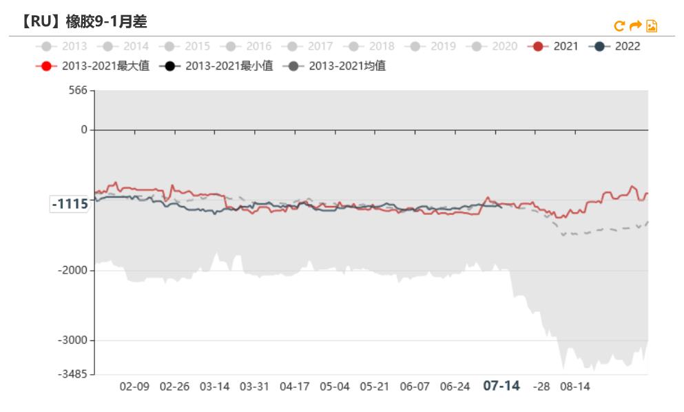 橡胶是否触底反弹,橡胶后市的展望