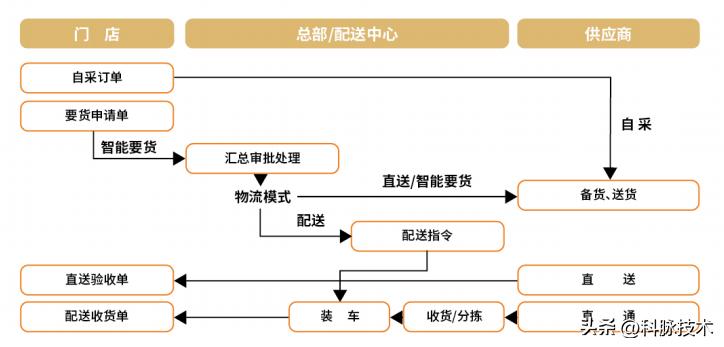 最全的茶饮营销策略是哪些,中国新式茶饮营销模式