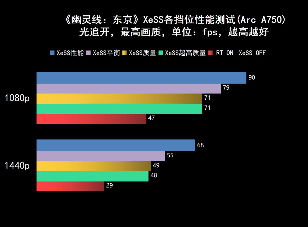 强势杀入1440p游戏市场——蓝戟IntelArcA770/750FLUX8GOC显卡深度测试