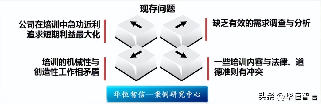 保险公司培训体系搭建,保险公司培训方案上报