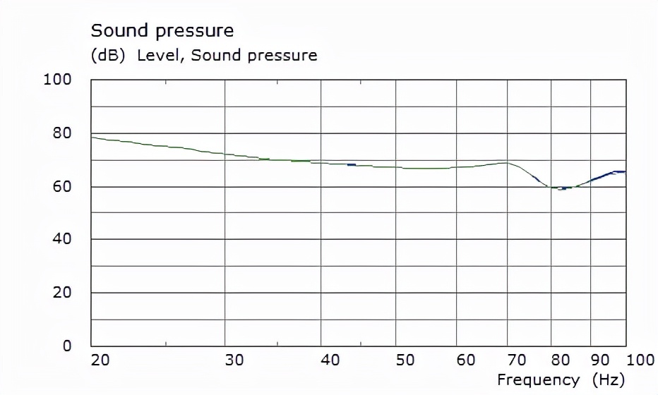 解决房间低频问题的五个步骤