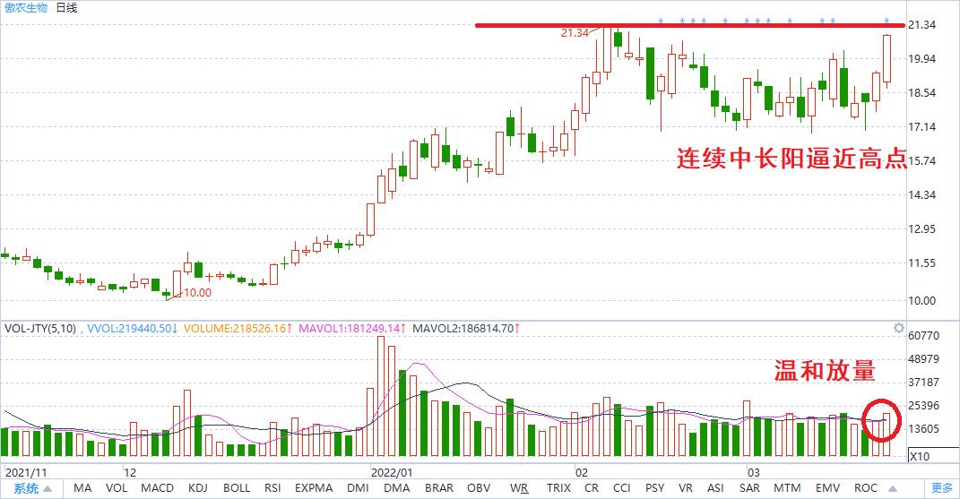 股票买入最佳时机,高开股票买入技巧