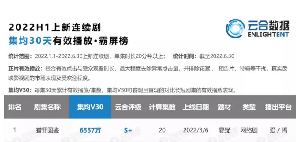 近十年最好看的十部国产剧,最值得看的十部国产剧推荐