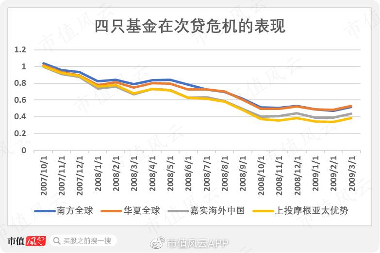 中国qdii基金,我国qdii可以投资的有