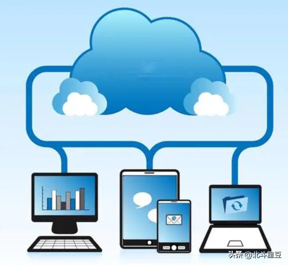 免费使用云电脑功能,云电脑的功能与作用