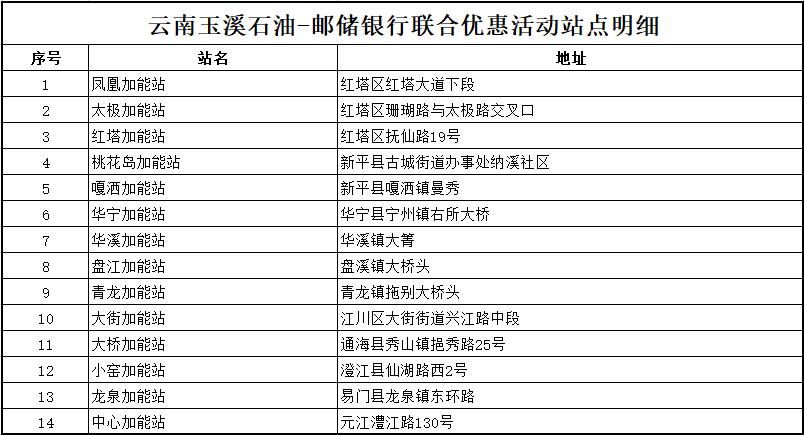 凭优惠券消费满10元立减2元,满178元减20元优惠券