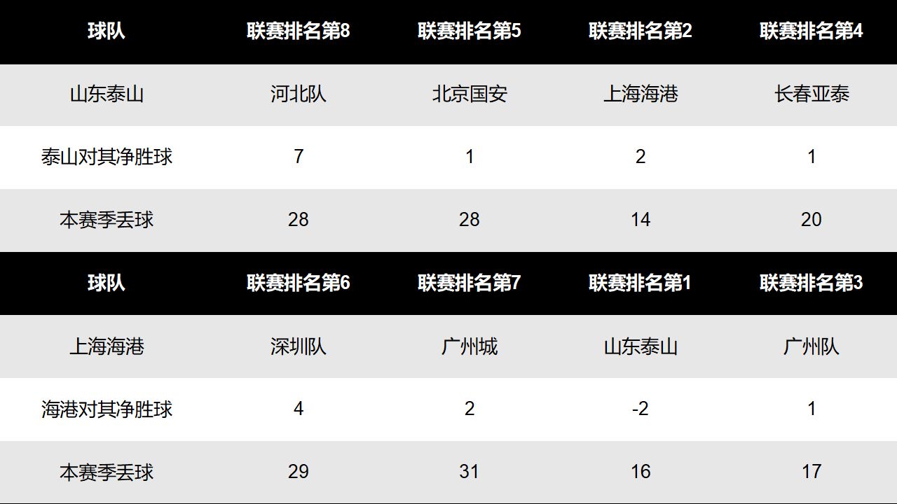 国足现在的1号门将,国足一号门将现状