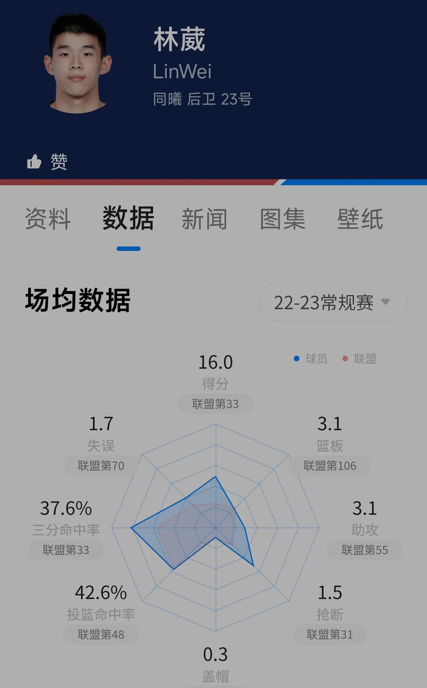 2023年篮球世界杯中国队大名单,2023年篮球世界杯最遗憾的球员