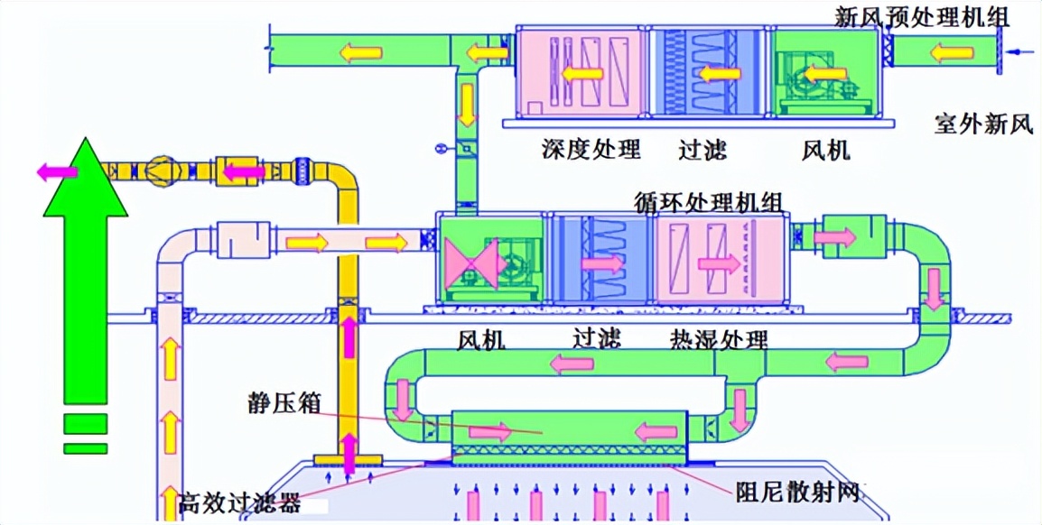 医药公司暖通设计,医院暖通设计教程