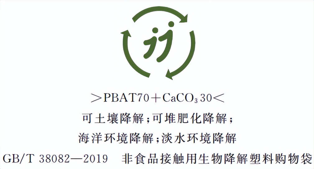 微塑料的生物降解和非生物降解,生物可降解塑料的标准