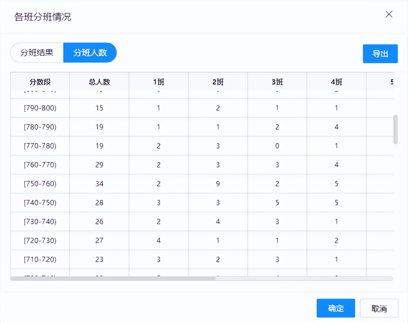 一般学校都是怎么安排分班的,平行分班是怎么操作