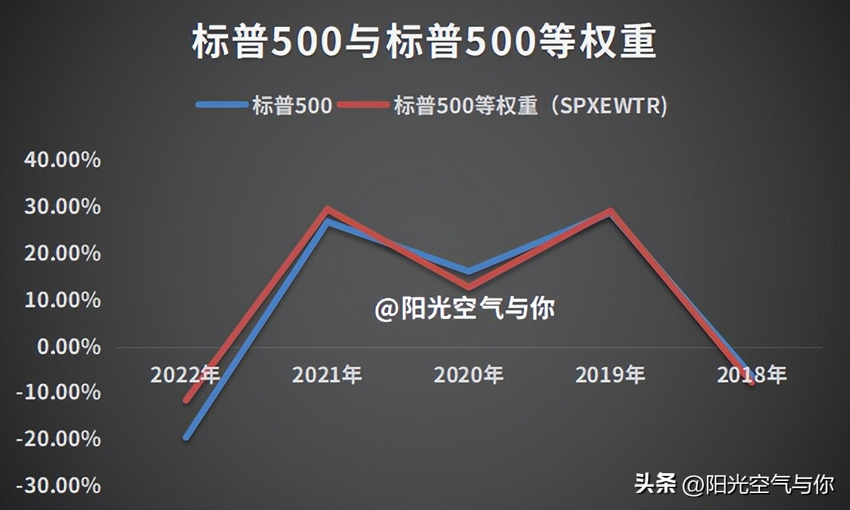 标普500etf和lof有什么区别,标普500etf是不是t+0交易