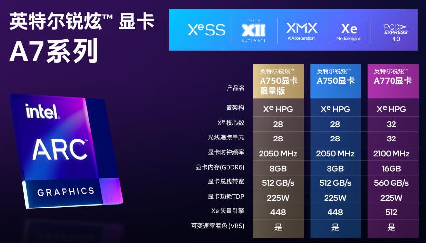 yolov8提高识别速度,yolov8加速